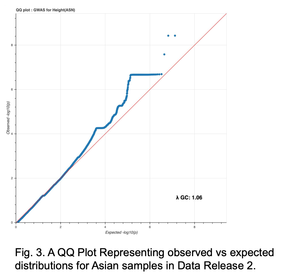 Fig 3.