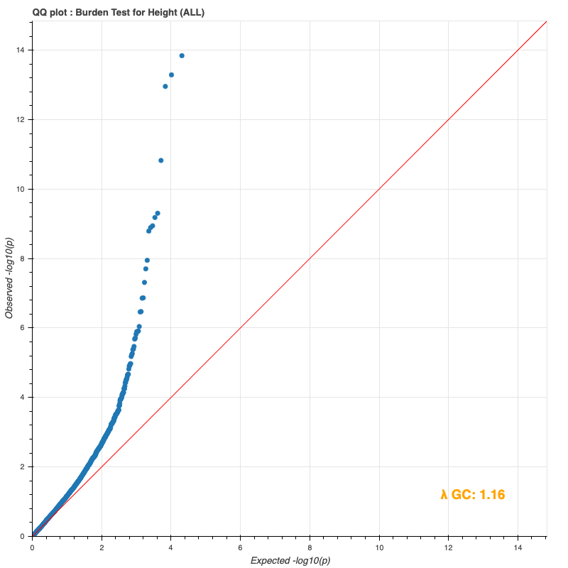 Entire population QQ plot