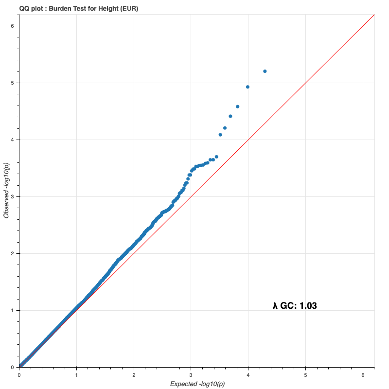 European QQ plot