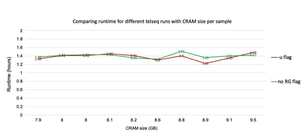 Runtime comparison