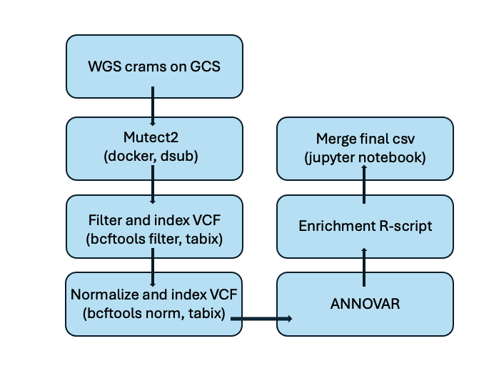 Fig 1.